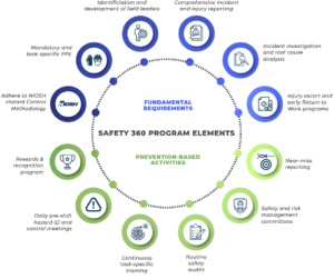 Marsden’s EHS Policy forms the basis of and serves as our commitment to a culture of continuous improvement.